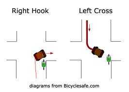 Cycle Safe